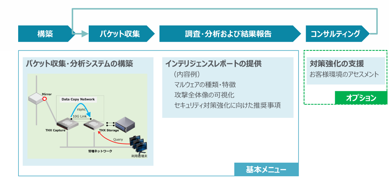 サービスイメージ