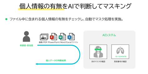 個人情報の有無をAIで判断してマスキング